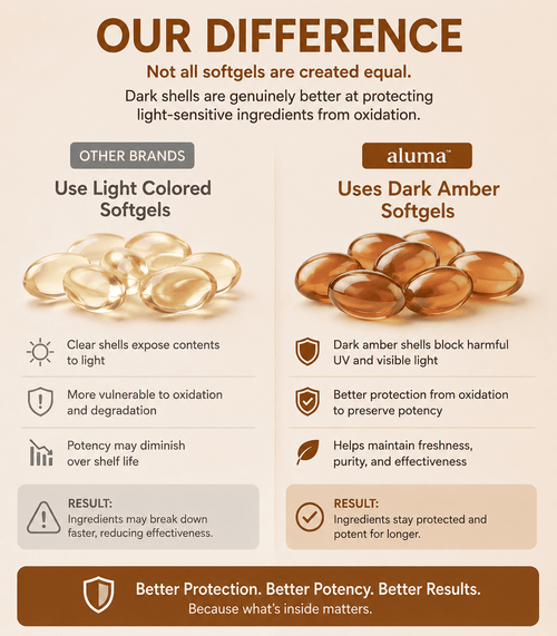 Aluma Pumpkin Seed Oil Softgels